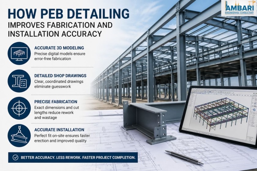 How PEB Detailing Improves Fabrication and Installation Accuracy