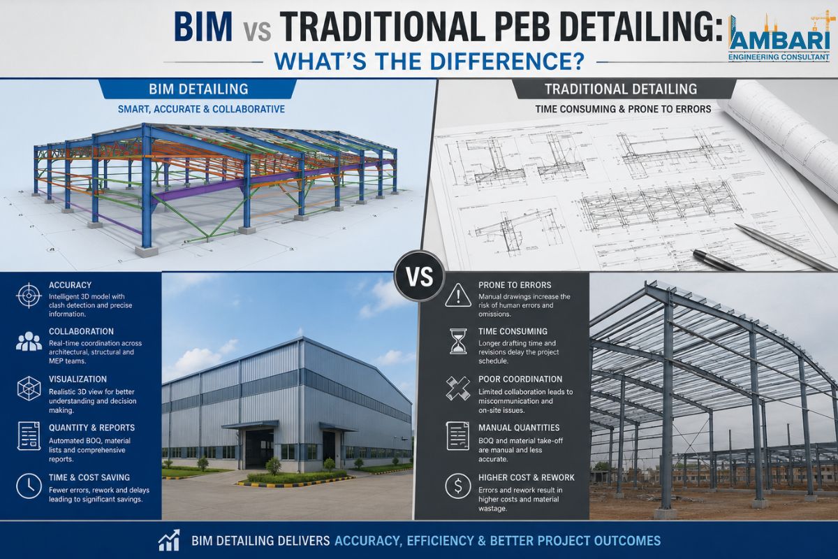 BIM vs Traditional PEB Detailing: What’s the Difference?